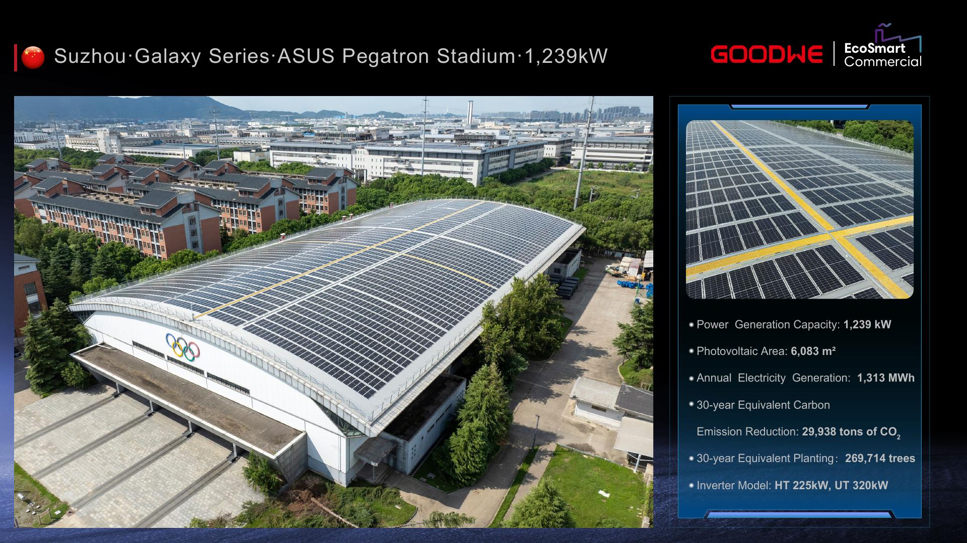 GoodWe 1,239 kW Galaxy project at ASUS Pegatron Stadium in Suzhou
